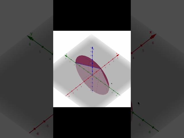 Integration | Volume-360 degree rotation along X-axis (straight diagonal line)  | 3-D visualisation