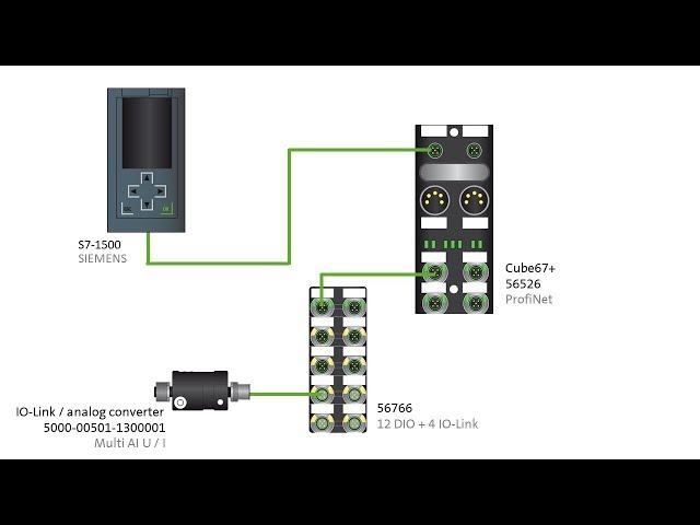 Cube67+ PROFINET (56526) - How to change an IO-Link parameter with the IO-Link Device Tool