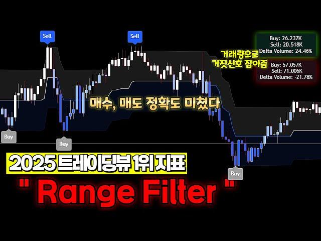 트레이딩뷰 지표뜯기 매수, 매도 정확도 미쳤다 트레이딩뷰 '최고의 매매법', 볼린저밴드 rsi 말고 이 지표 무조건 쓰세요