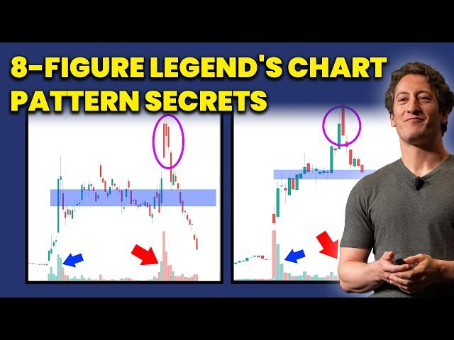 The Ultimate Guide to Profitable Chart Patterns @TheOneLanceB