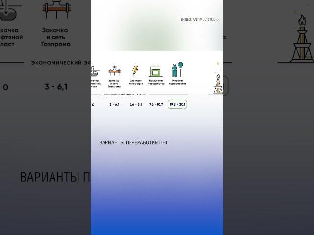 Переработка попутного нефтяного газа в России