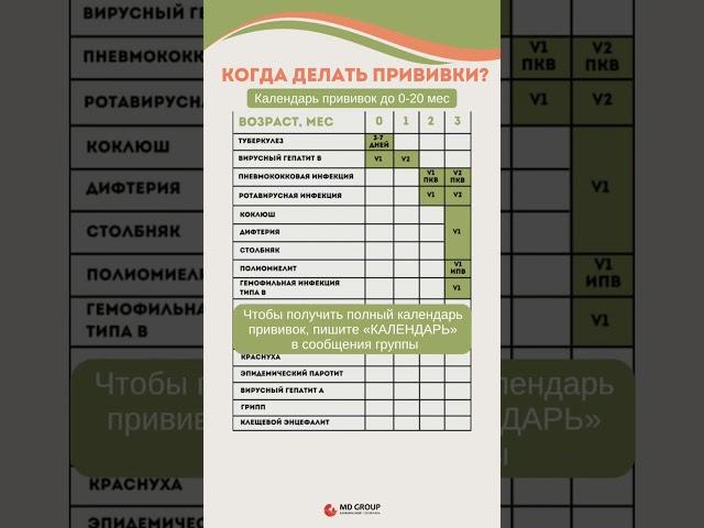 Когда делать прививки детям? Скачайте полный календарь в нашей группе ВКонтакте #shorts #прививки