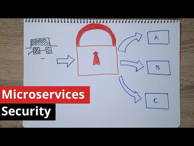 Microservices Security Architecture  (+ Cybersecurity basics)