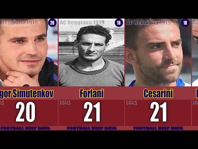 Ranking AC Reggiana 1919 - Top 50 Goal Scorers of all time #1