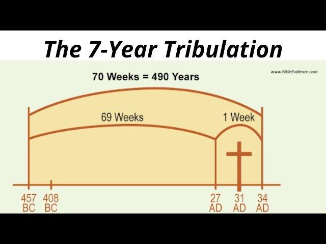 The 7-Year Tribulation