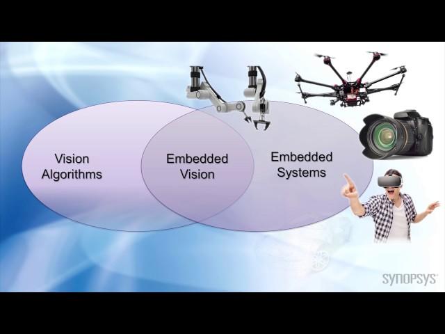 Introduction to Embedded Vision | Synopsys