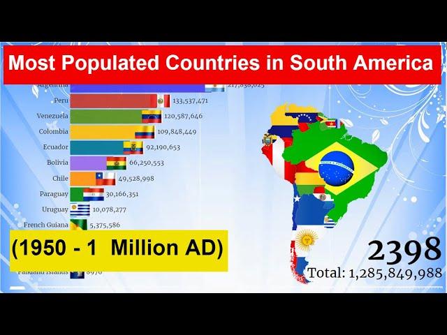 Most Populated Countries in South America (1950 - 1  Million AD) South America Population