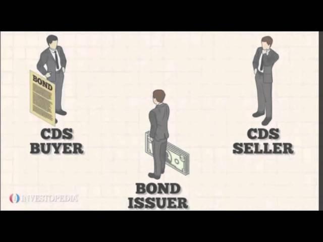 Credit Default Swaps CDS (subtitulado en español).