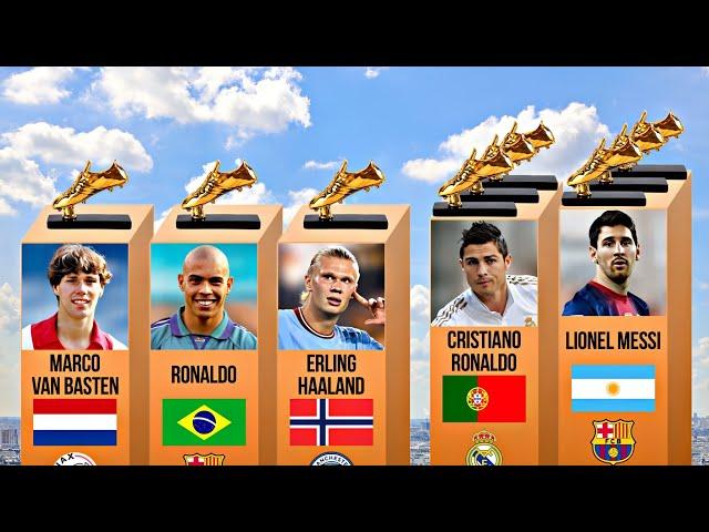 ALL European Golden Boot Winners 1968-2023