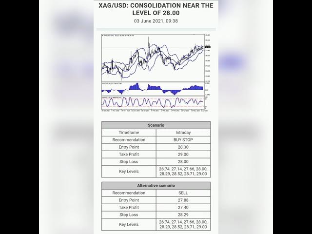 FOREX SIGNAL SILVER, OIL, MAJOR PAIRS RELEASE 3 JUNE 2021