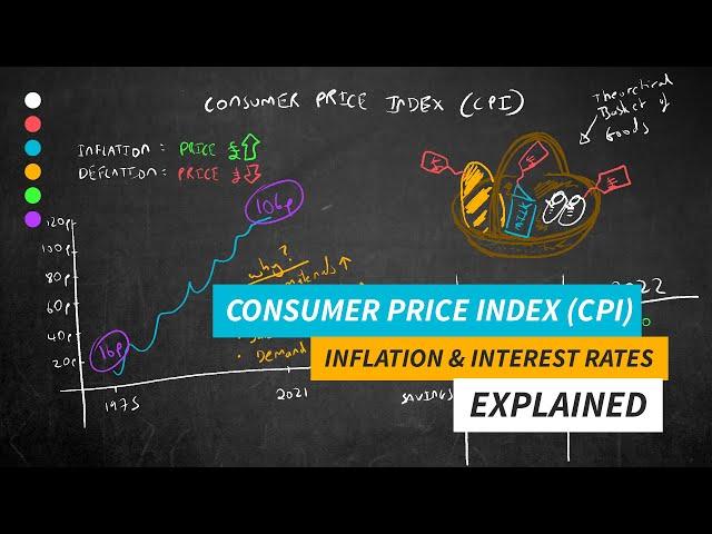 Consumer Price Index (CPI), Inflation & Interest Rates Explained