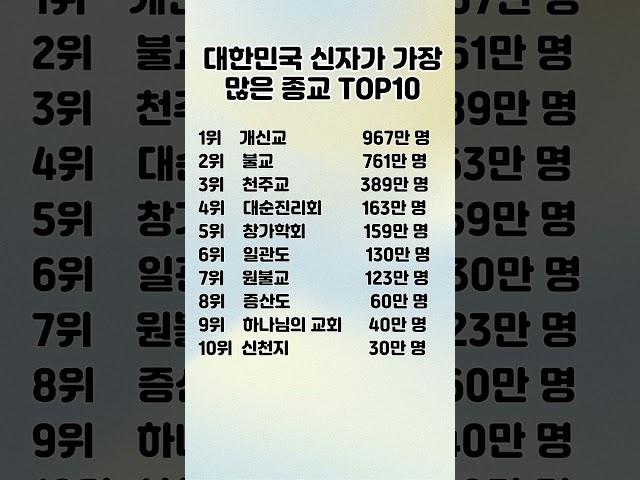 대한민국 신자가 가장 많은 종교 TOP10 / 세계 각국의 흥미로운 랭킹을 한눈에!#랭킹#종교#신자