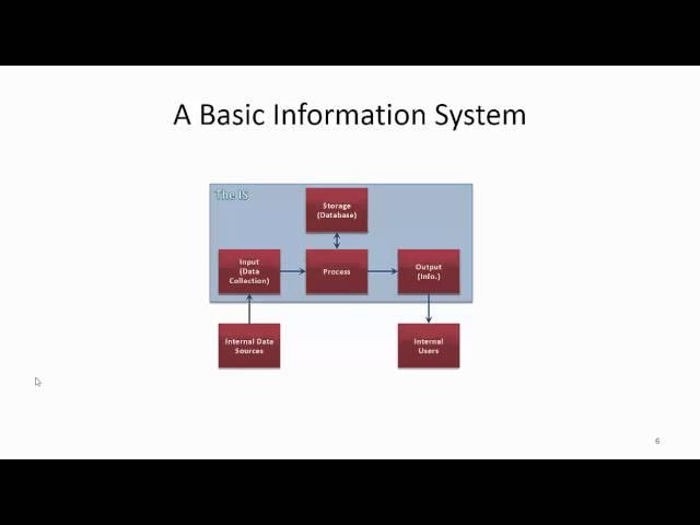 Introduction
