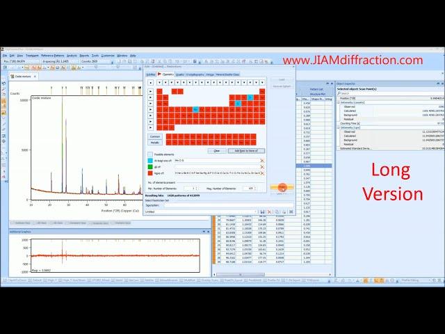 HighScore Plus Tutorial - Phase Identification X-ray Diffraction - Long Version - JIAM Diffraction