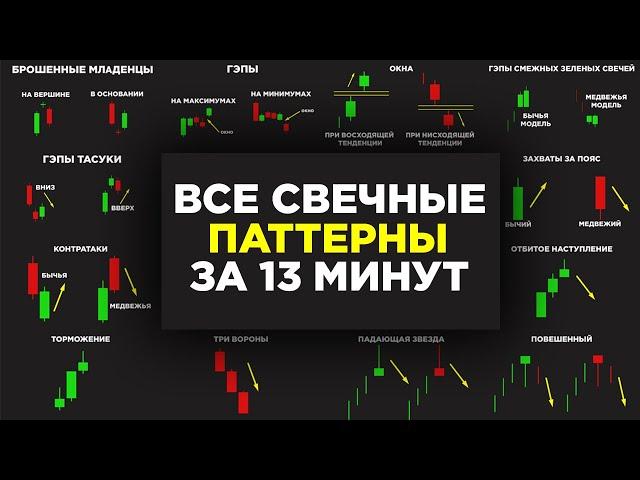 Узнай ВСЕ Свечные ПАТТЕРНЫ За 13 Минут! Основные Термины Свечного Анализа! Обучение Трейдингу!