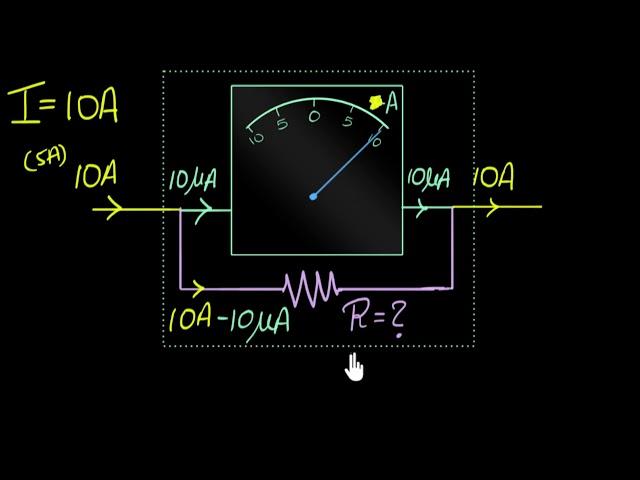 Conversion of galvanometer into ammeter | Moving charges & magnetism| Physics | Khan Academy