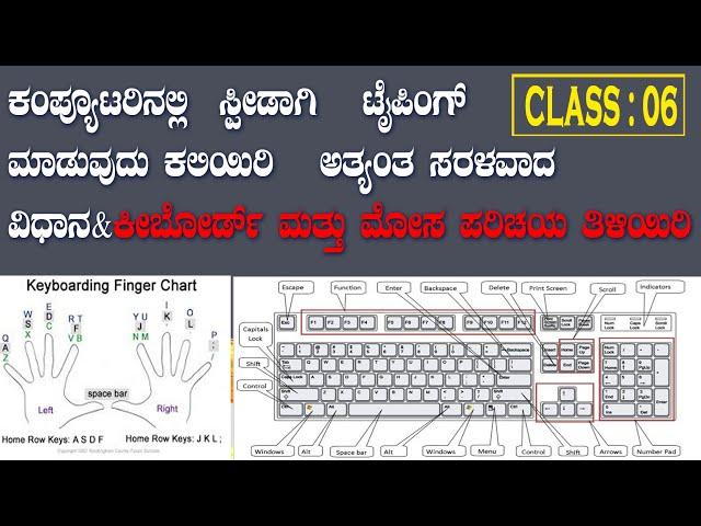 How To Type Faster || Become Keyboard Master With These 15 Useful Computer Keyboard Shortcut Keys