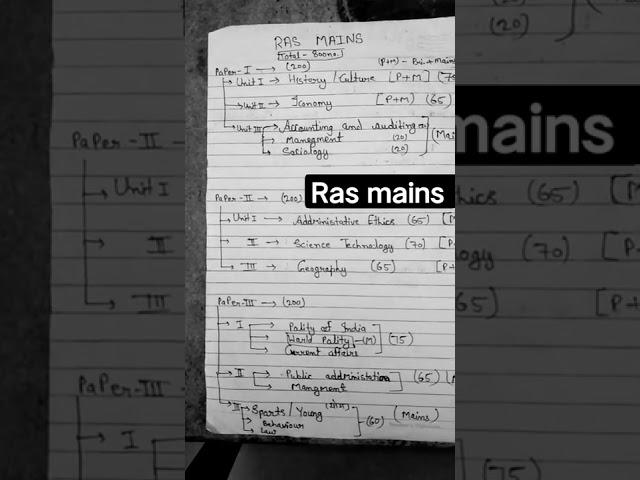 #RAS mains syllabus for paper wise 