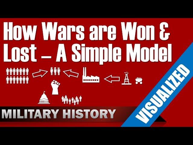 How Wars are Won & Lost - A Simple Model