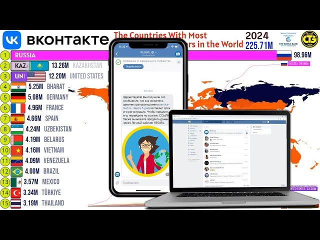 The Countries With Most VKontakte (VK) Users in the World