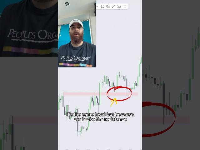 How to mark support and resistance (EASY) #trading #gold #forex #xauusd #bitcoin #crypto #shorts
