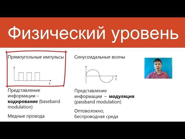 Физический уровень | Курс "Компьютерные сети"