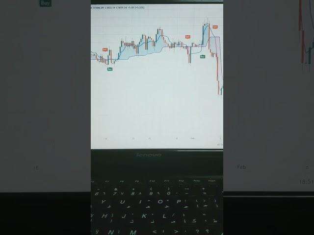 Optimized trend tracker#shorts #trading #intraday #youtubeshorts #yearofyou #shortvideo #indicators