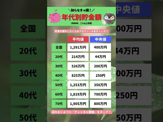 年代別みんなの貯金額 #shorts #貯金 #お金 #お金持ち #貧乏
