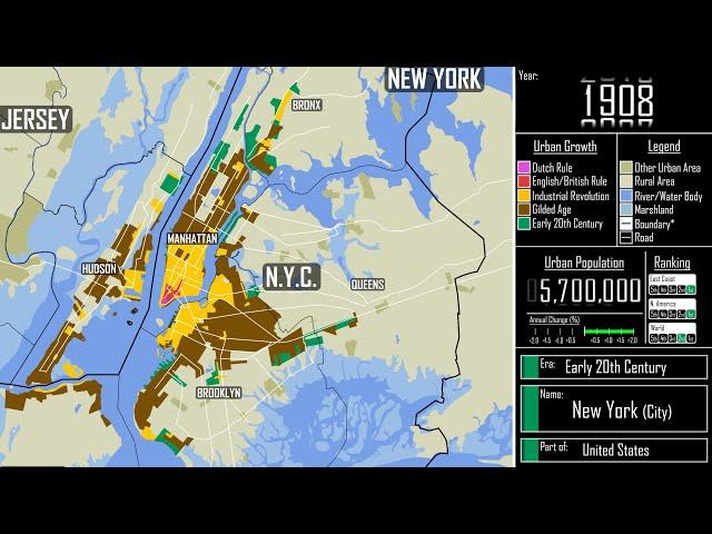 The Growth of New York City: Every Year