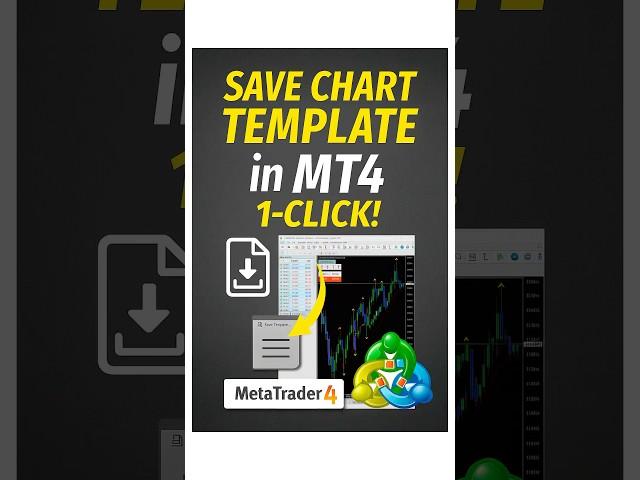 Save Your MT4 Chart Template in 1 Click! #algotrading #autotradingsoftware #trading