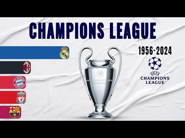 UEFA Champions League All Winners (1956-2024)