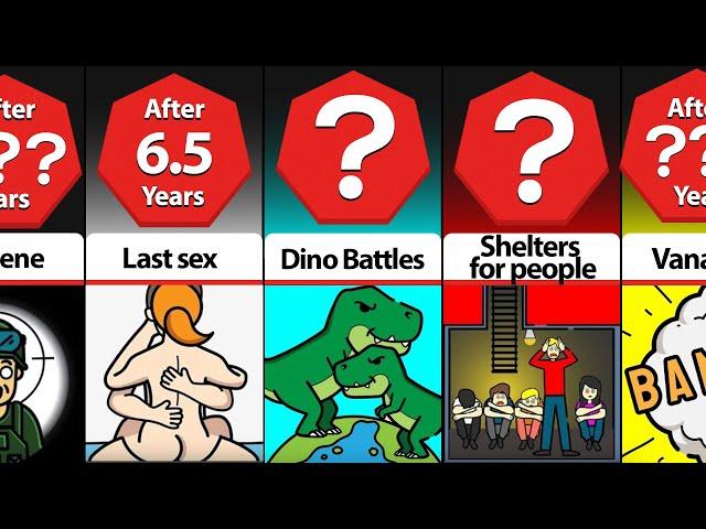 Timeline: What if Dinosaurs Returned to Earth