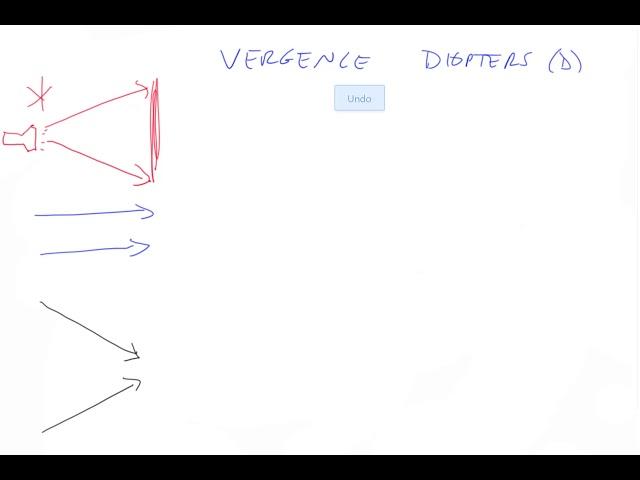 1-1 Introduction to Vergence
