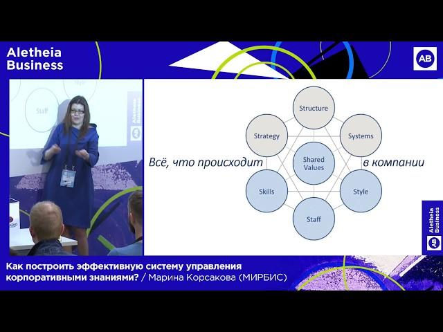 Как построить эффективную систему управления корпоративными знаниями? / Марина Корсакова (МИРБИС)
