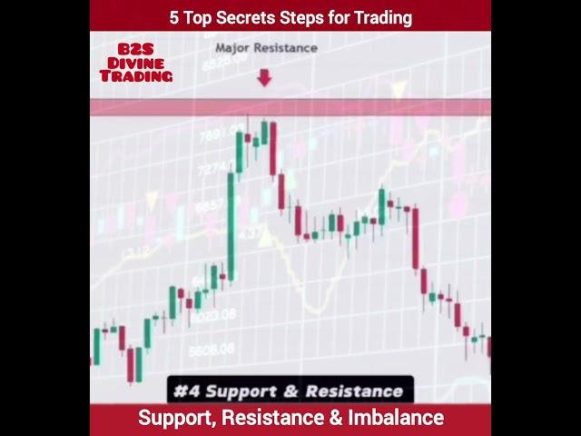 5 Top Secret Steps for Trading, Future & Options Trading, Best Trading Strategy, B2S Divine Trading