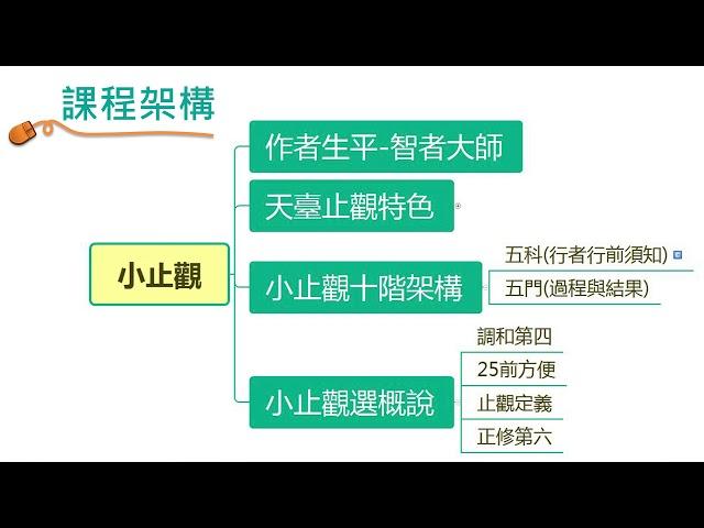 小止觀-三講之一