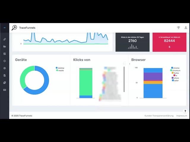 Link-Dashboard in TraceFunnels kennenlernen