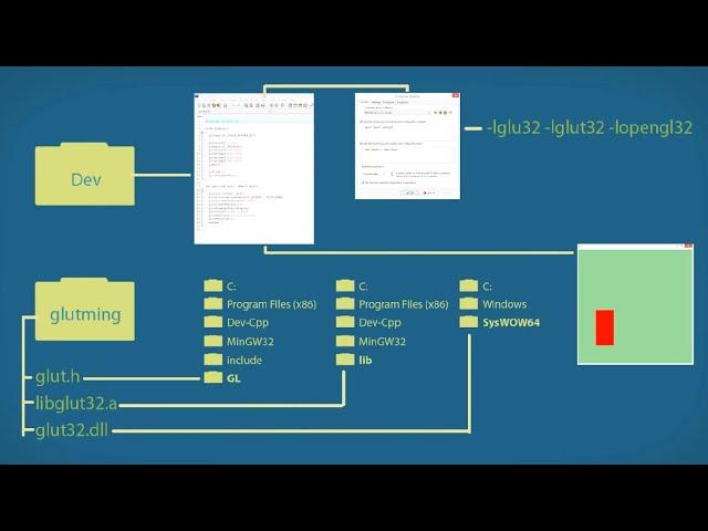 Install Dev C++ and OpenGL | It Works