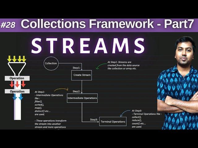 28. Streams in Java8 | Collections in Java - Part7