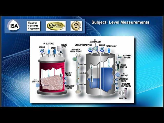 Video 7A - Control Systems Review - Temp, Pressure, Level (Enhanced Audio)