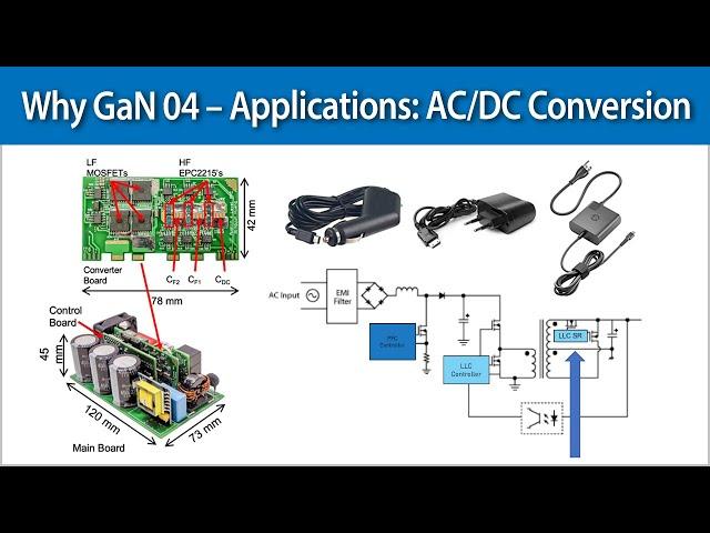 Why GaN 04 – Applications: AC/DC Conversion