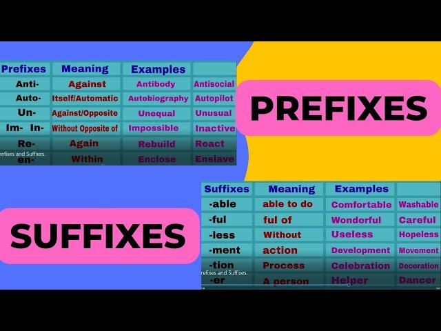 Prefix | Suffix | Root words | Learn with examples.
