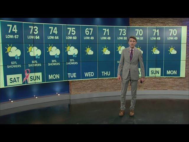 Scattered showers possible through weekend due to lingering Helene effects | WTOL 11 Weather