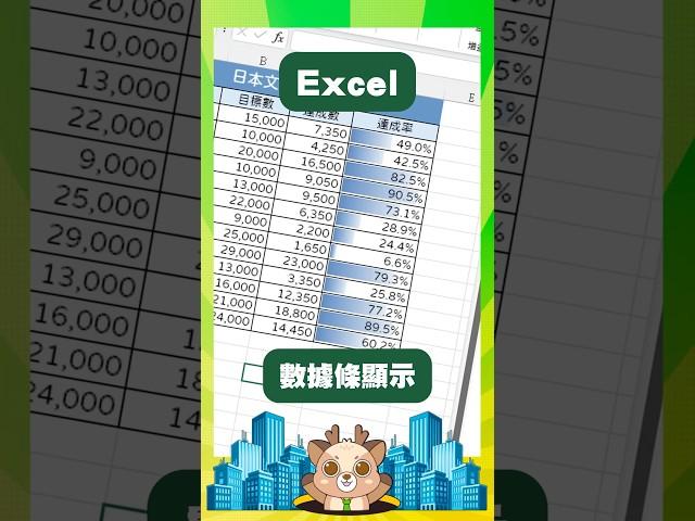 Excel神技 數據條顯示 #辦公室 #excel #聯成電腦