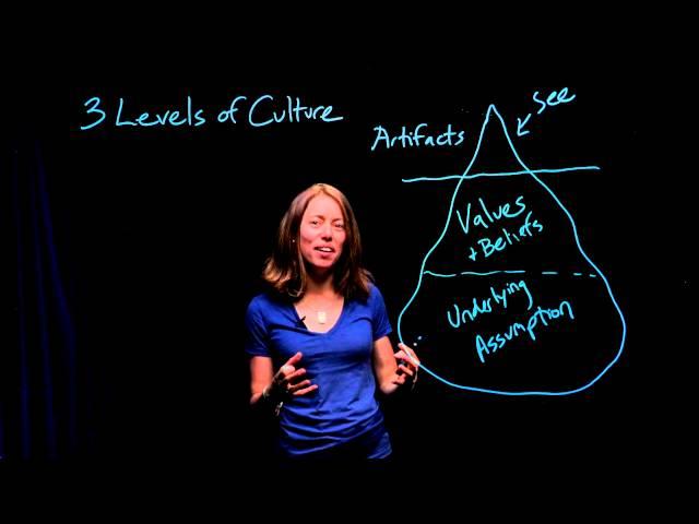 Leadership and Management | Part 4 of 4:The Iceberg of Organizational Culture