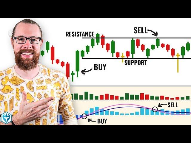 Reading Candlestick Charts Was HARD Until I Learned This 3 Step Trick