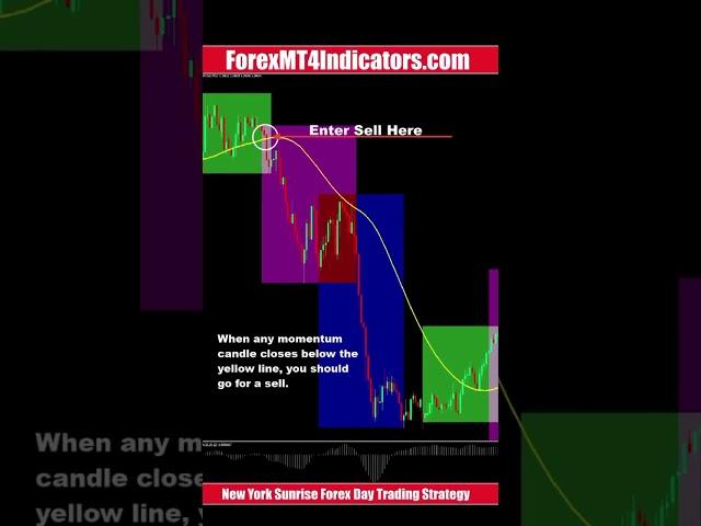 New York Sunrise Forex Day Trading Strategy