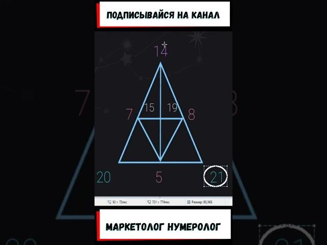 Для этих людей ВЕСЬ МИР ДОМ?Нумерология по дате рождения. Цифровая психология. Нумерология по дате.