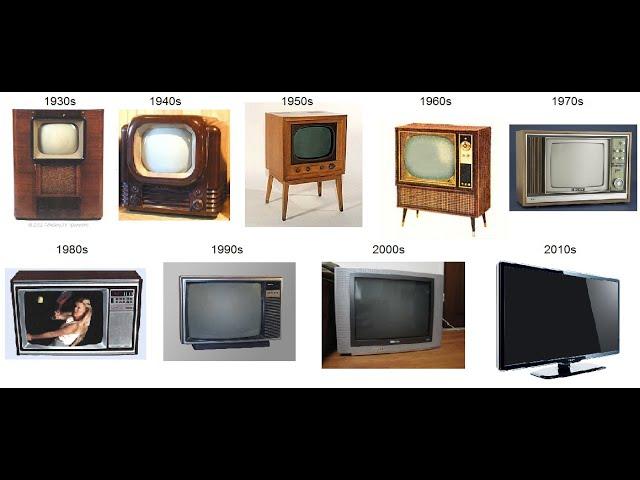 TV Evolution 1880 2021