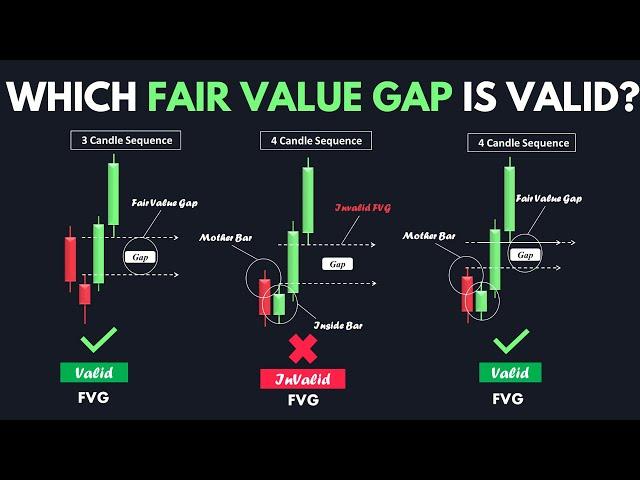 Fair Value Gap Simplified - Smart Money Course